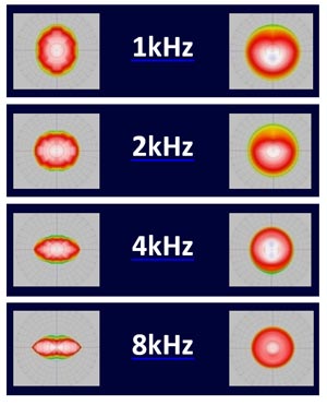 Figure 1. 90°x50° polar balloons (left) compared to 90°x90° DMT balloons. The 90°x90° maintains good conical dispersion.