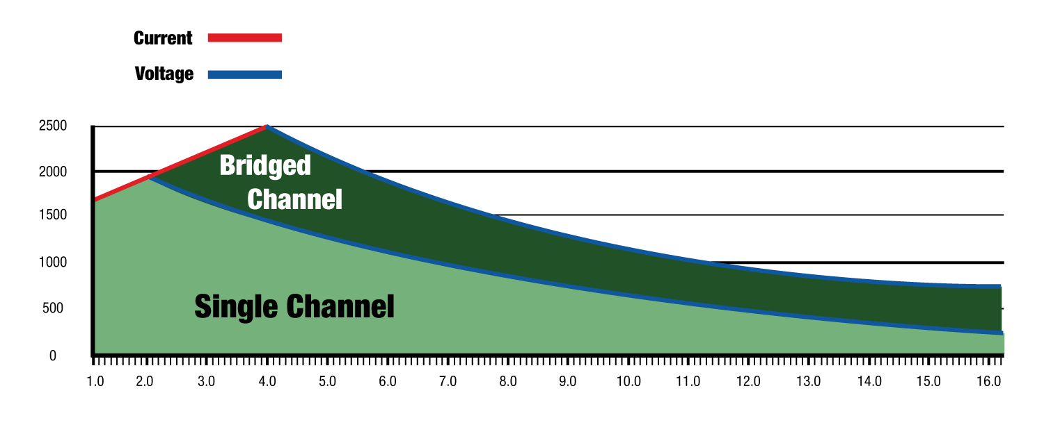 FAST-Channel-Graph_bridged