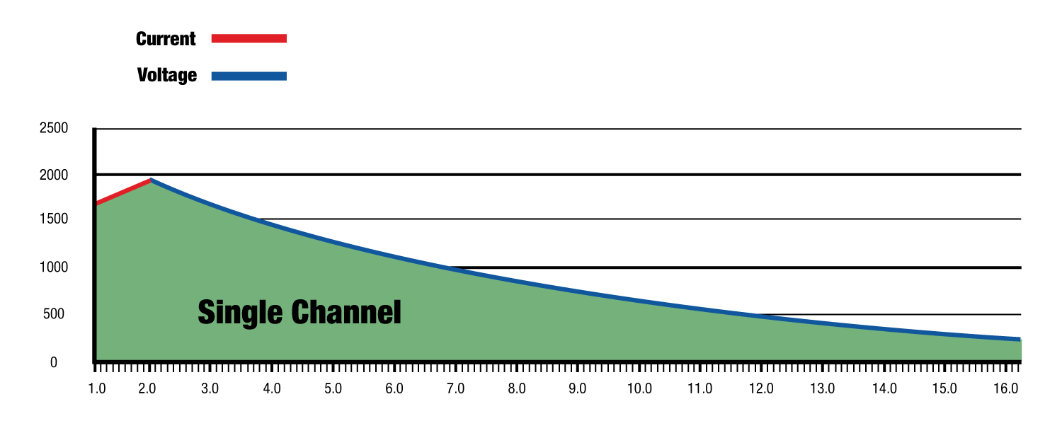 FAST-Channel-Graph_single