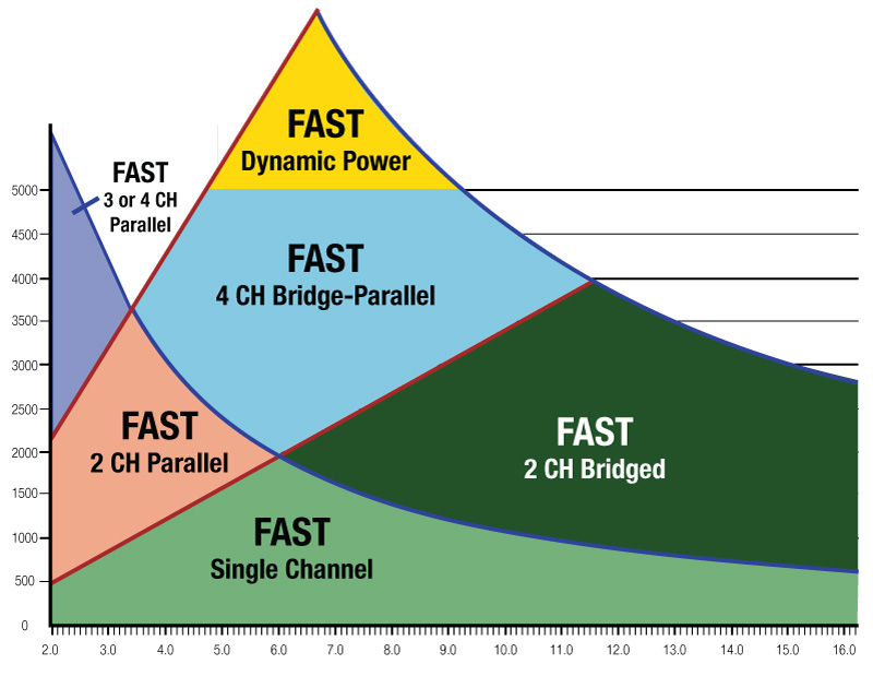 FAST-parallel-burst2