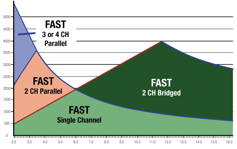 FAST-parallel2