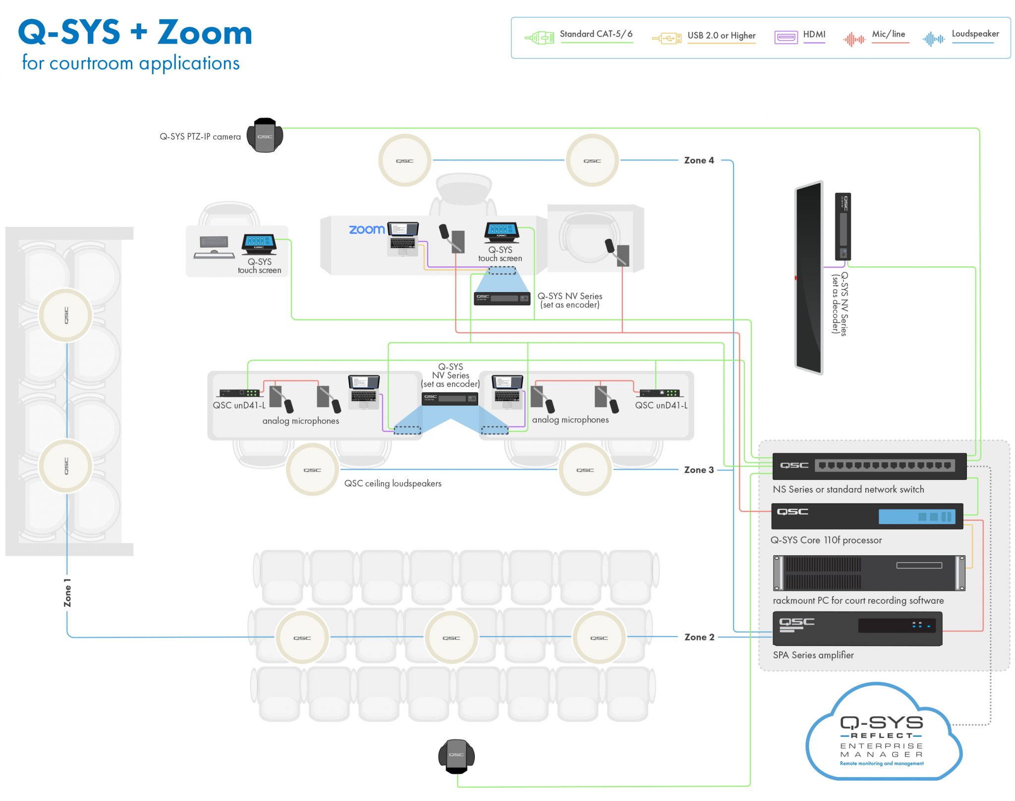 Evolution of the Virtual Courtroom - Q-SYS
