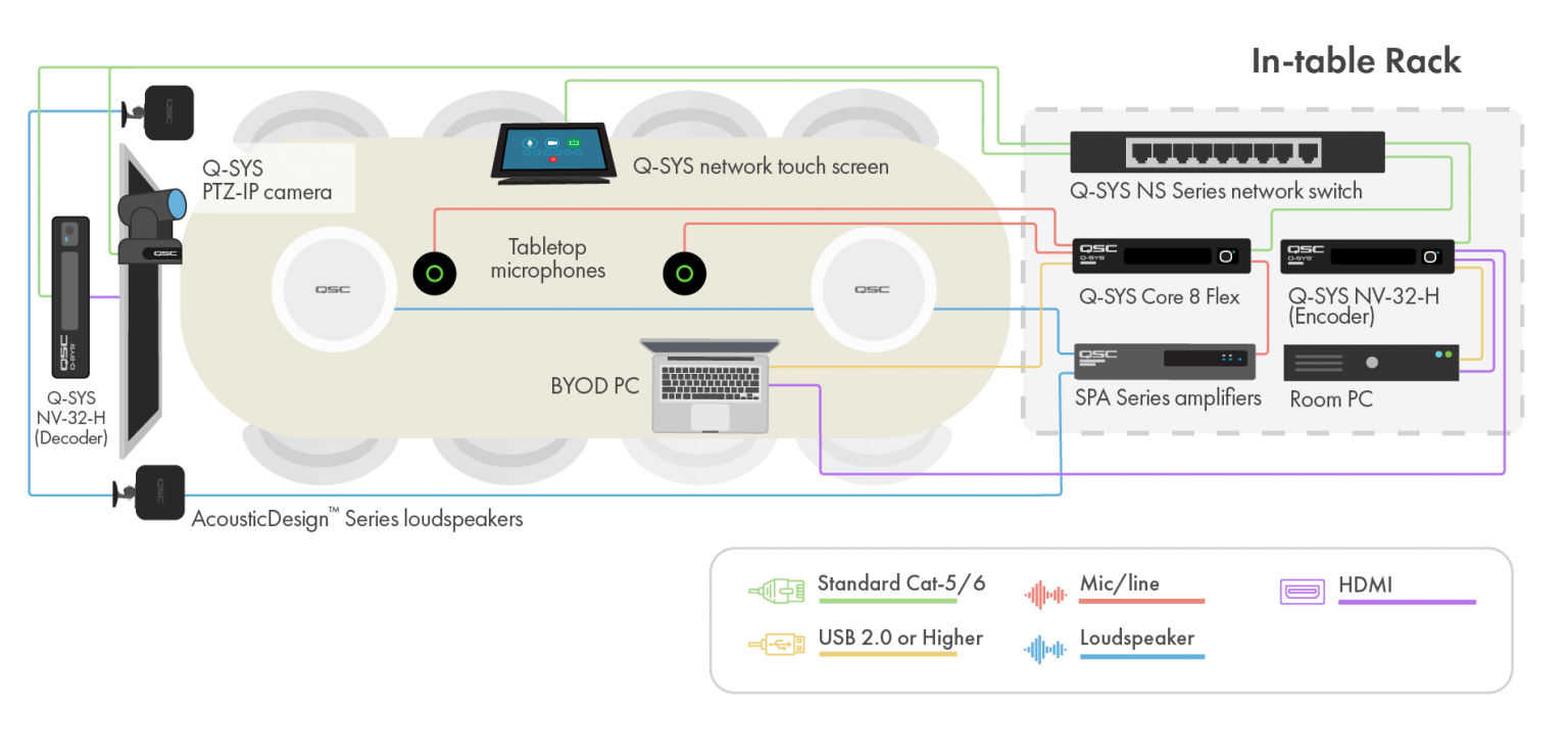 Supercharge your Q-SYS Video Conferencing GUI (with one simple ...