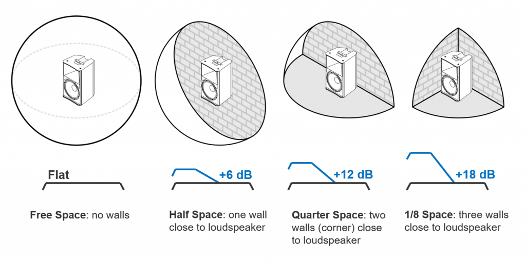 Practical Tips on Loudspeaker Placement for Live Sound (Part III) - Live  Sound