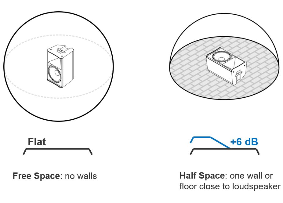 Why and How to correctly use Floor Monitor Presets - Live Sound