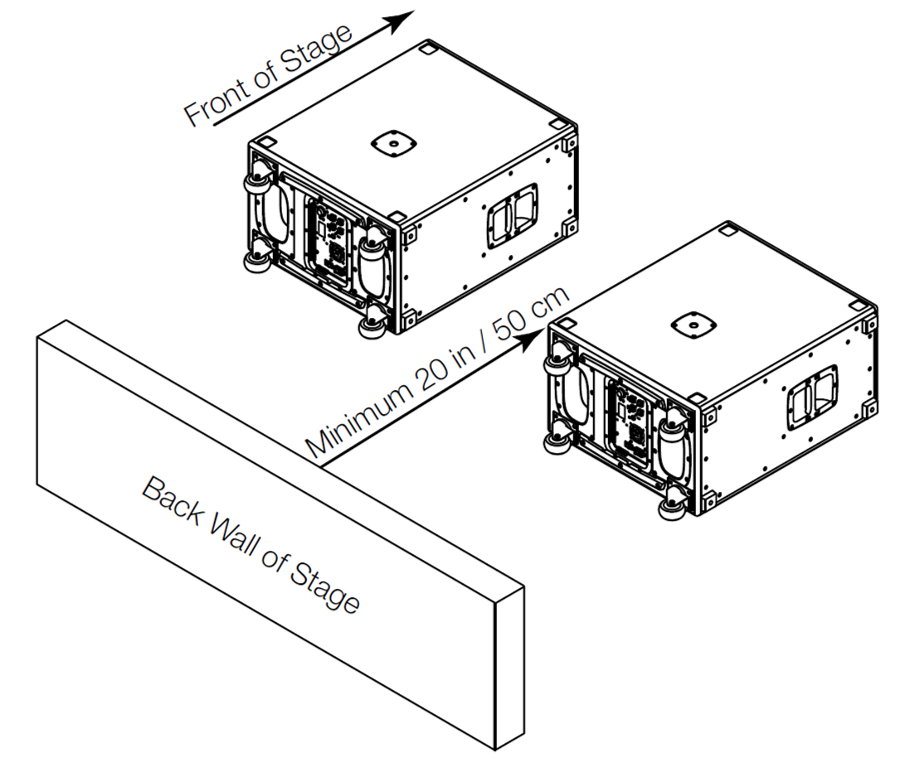 How to Correctly Place a Subwoofer in a Room Live Sound