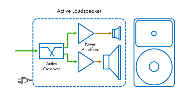 Active and passive store speakers