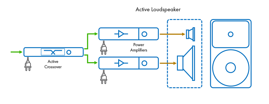 Altavoces pasivos y activos