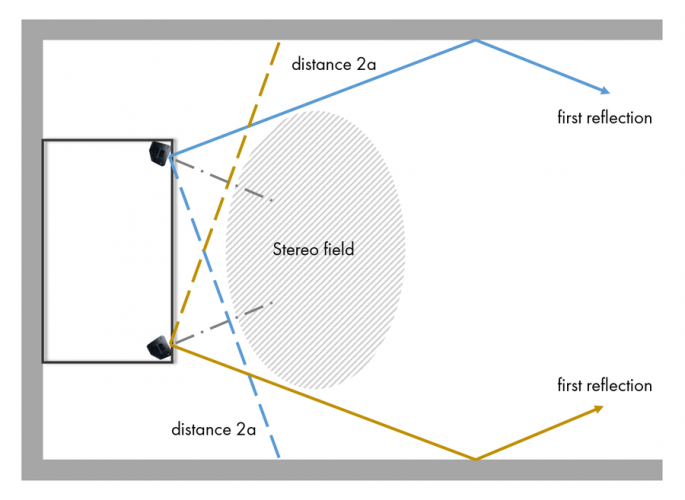 Practical Tips on Loudspeaker Placement for Live Sound (Part III) Live Sound