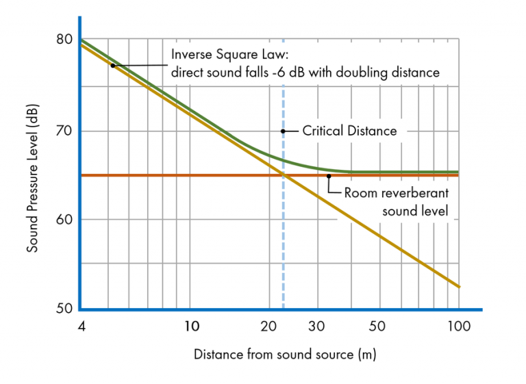 Practical Tips on Loudspeaker Placement for Live Sound (Part II) - Live ...