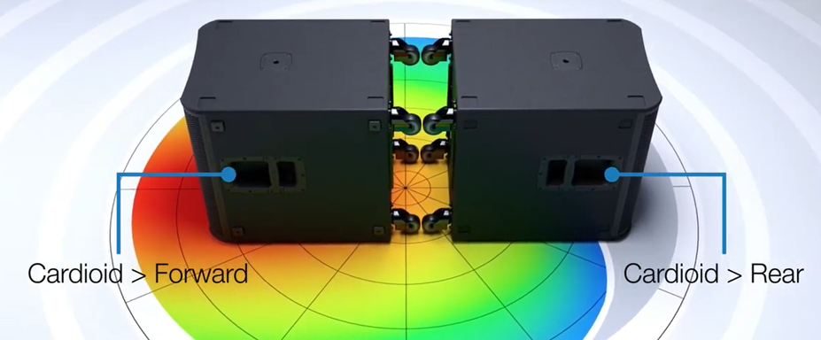 øverste hak forhåndsvisning forsøg How to correctly position multiple Subwoofers for Cardioid Deployment -  Live Sound