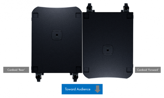 How to correctly position multiple Subwoofers for Cardioid Deployment ...