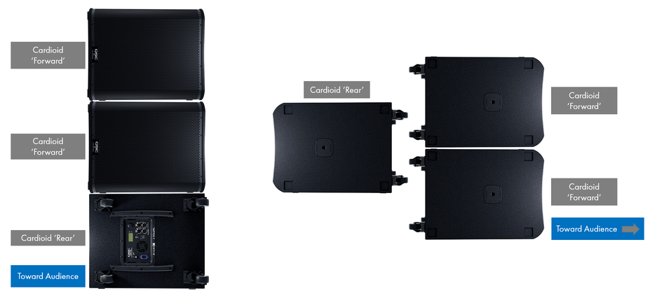 øverste hak forhåndsvisning forsøg How to correctly position multiple Subwoofers for Cardioid Deployment -  Live Sound