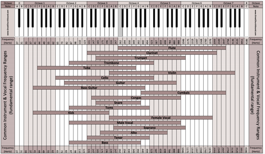 How To Create A Clear And Present Mix Using Your Eq Tools Part 3 Live Sound 2779