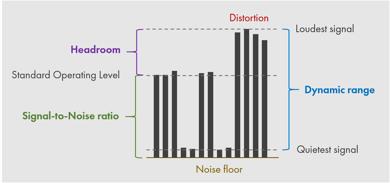 Chart Dynamic Range 