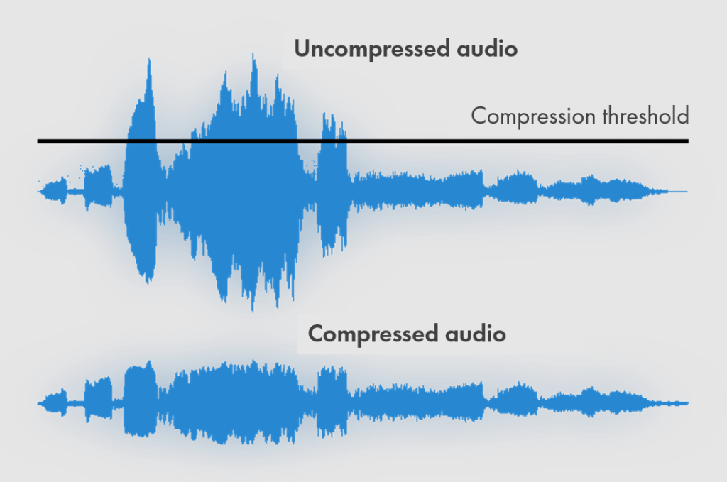 Dynamic Range Compression - Librivox wiki