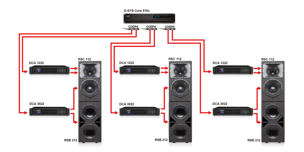 QSC's Reference Monitor System: The Sum of the Whole - QSC Cinema Blog