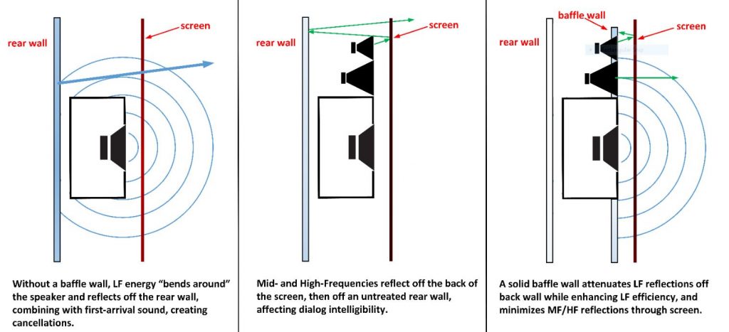 Hows and Whys of Baffle Walls - Q-SYS