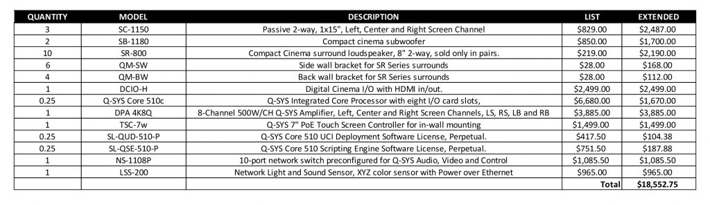 Cinema Sound for Small Rooms (Part 3) - QSC Cinema Blog