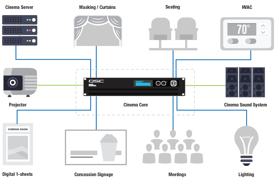 Control Your Barco Cinema Projector with Q-SYS - Q-SYS