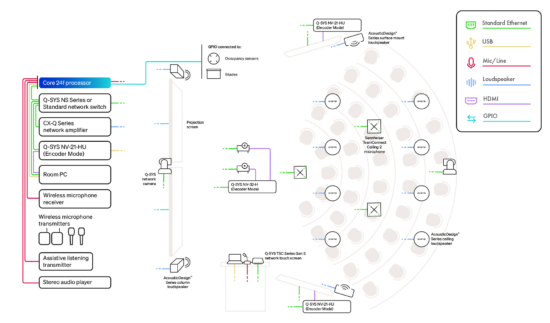 Qsys Gain Structure Examples Evolving the AV Experience: Unlocking the Power of the Q-SYS Full Stack ...