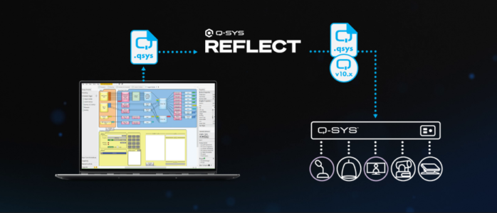 Evolving the AV Experience: Unlocking the Power of the Q-SYS Full Stack ...